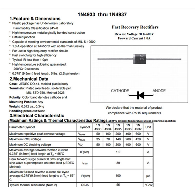 快恢復二極管Fast Recovery Diodes